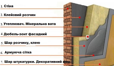 Uteplenya vatoyu